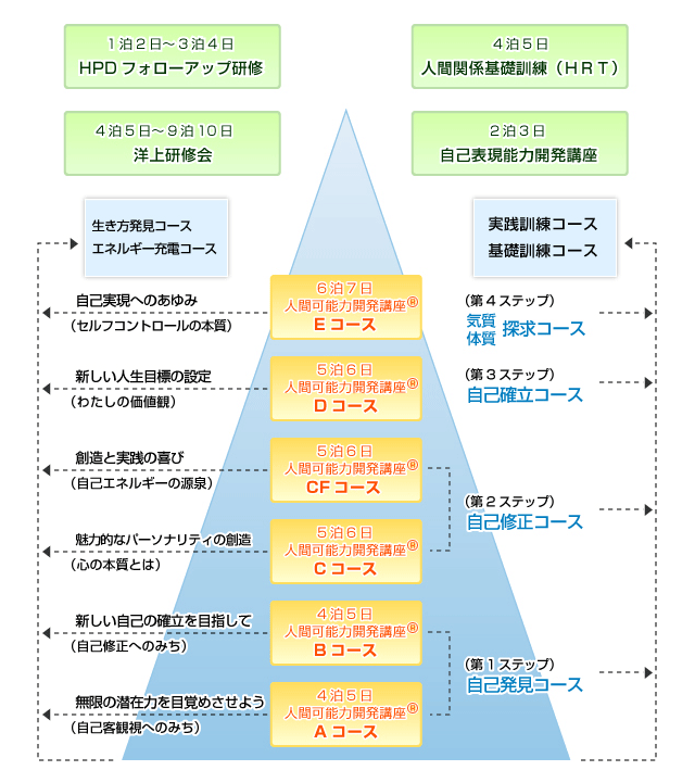 コースimg