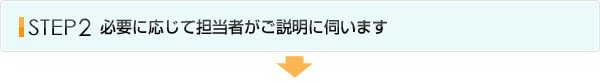 フロー２お申し込みからの流れ