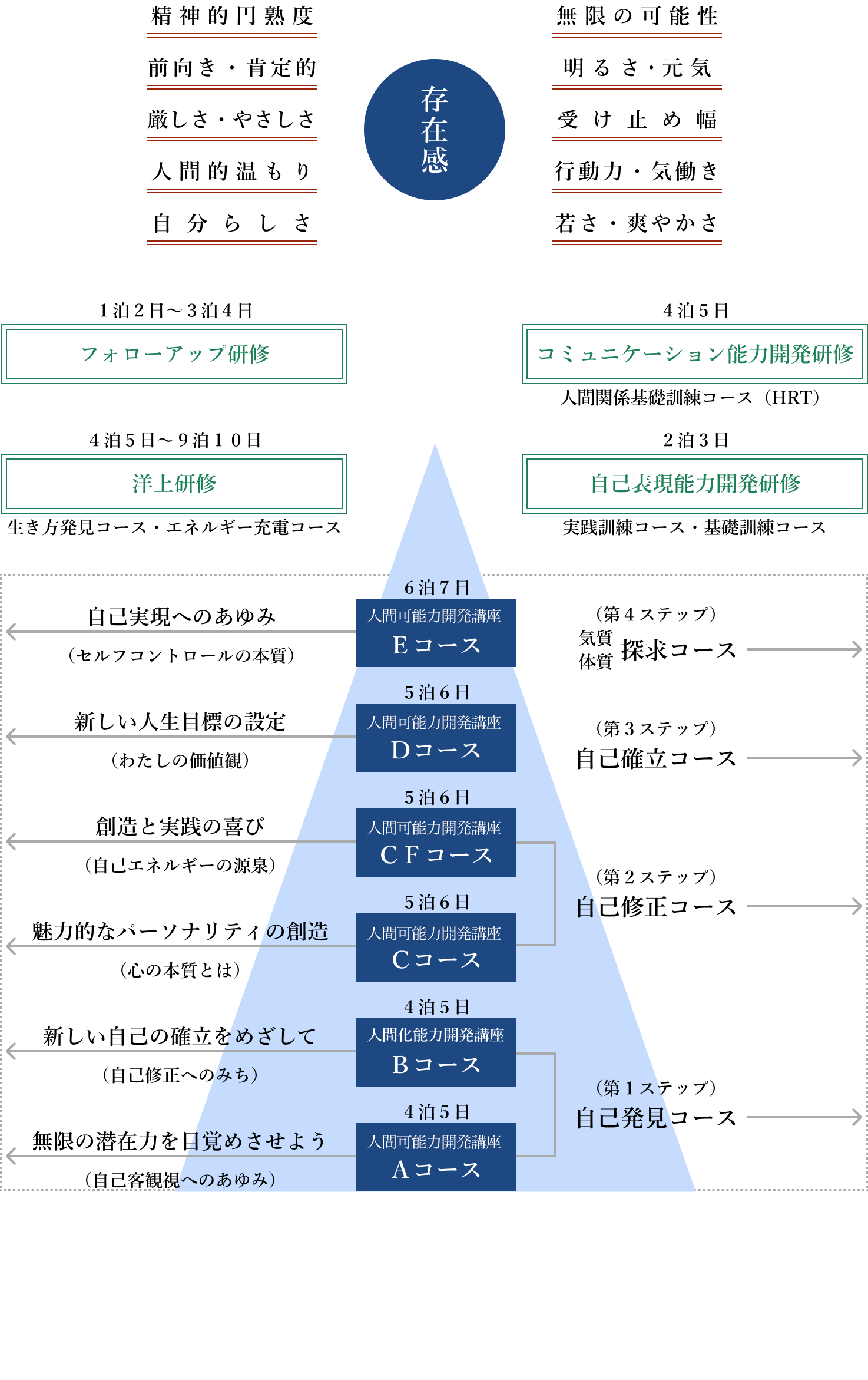 コースmv